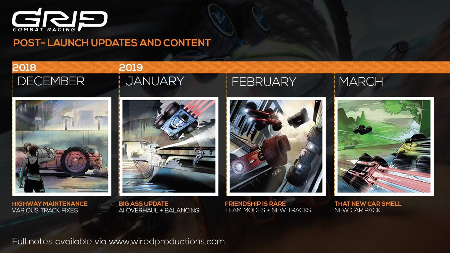 GRIP: Combat Racing Post Launch Update (Wired Productions)