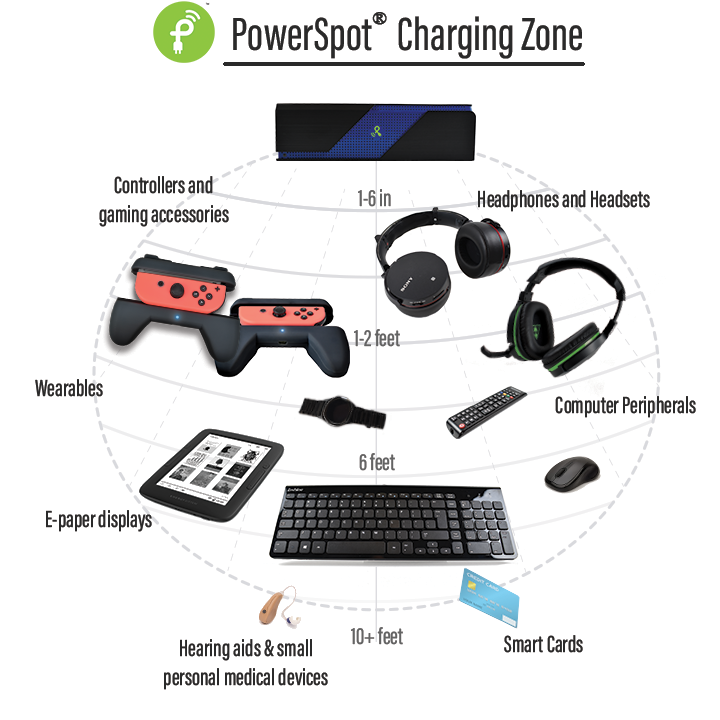 Wireless Charging Grips For Nintendo Joy-Con Controllers (PowerCast)