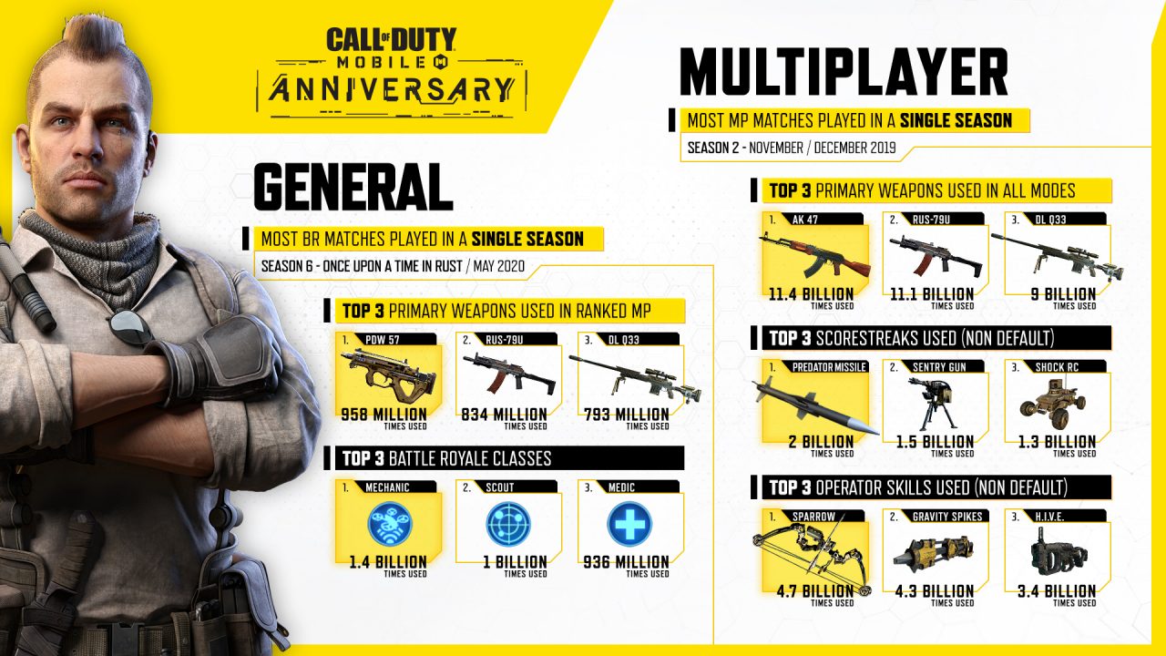 Call Of Duty: Mobile Anniversary Season screencap (Activision/Tencent)