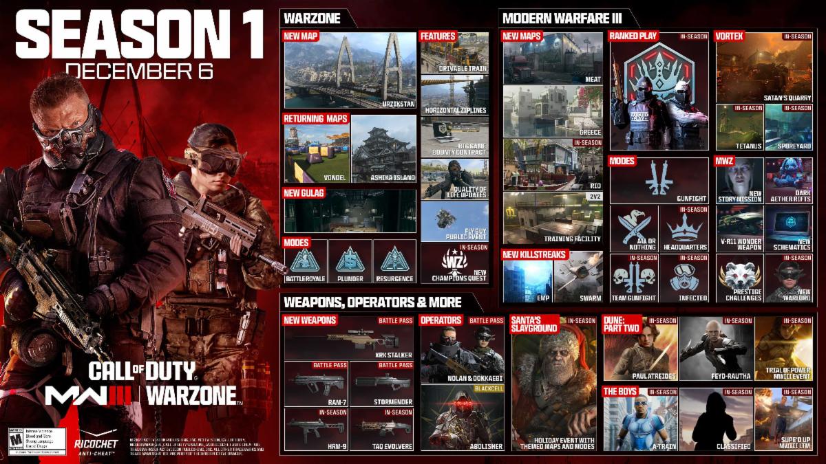 Call Of Duty: Modern Warfare 3 Season One graphic (Activision)