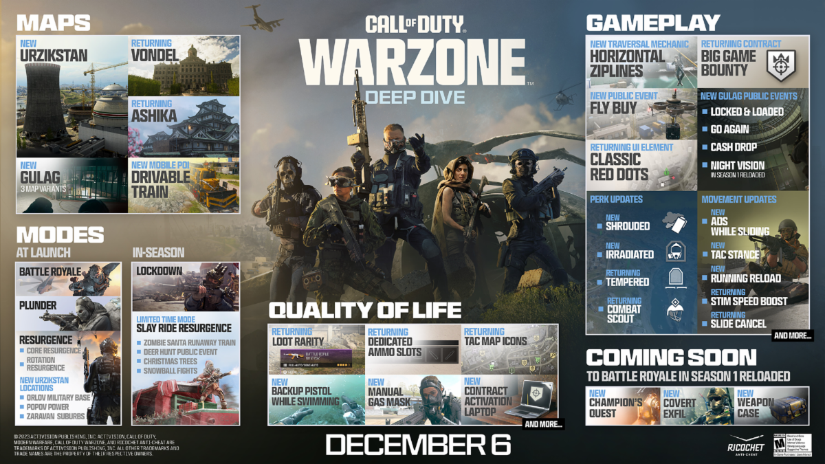 Call Of Duty: Warzone Deep Dive graphic (Activision)